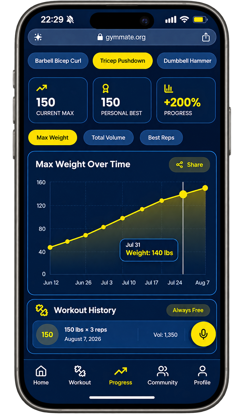 GymMate Progression screen